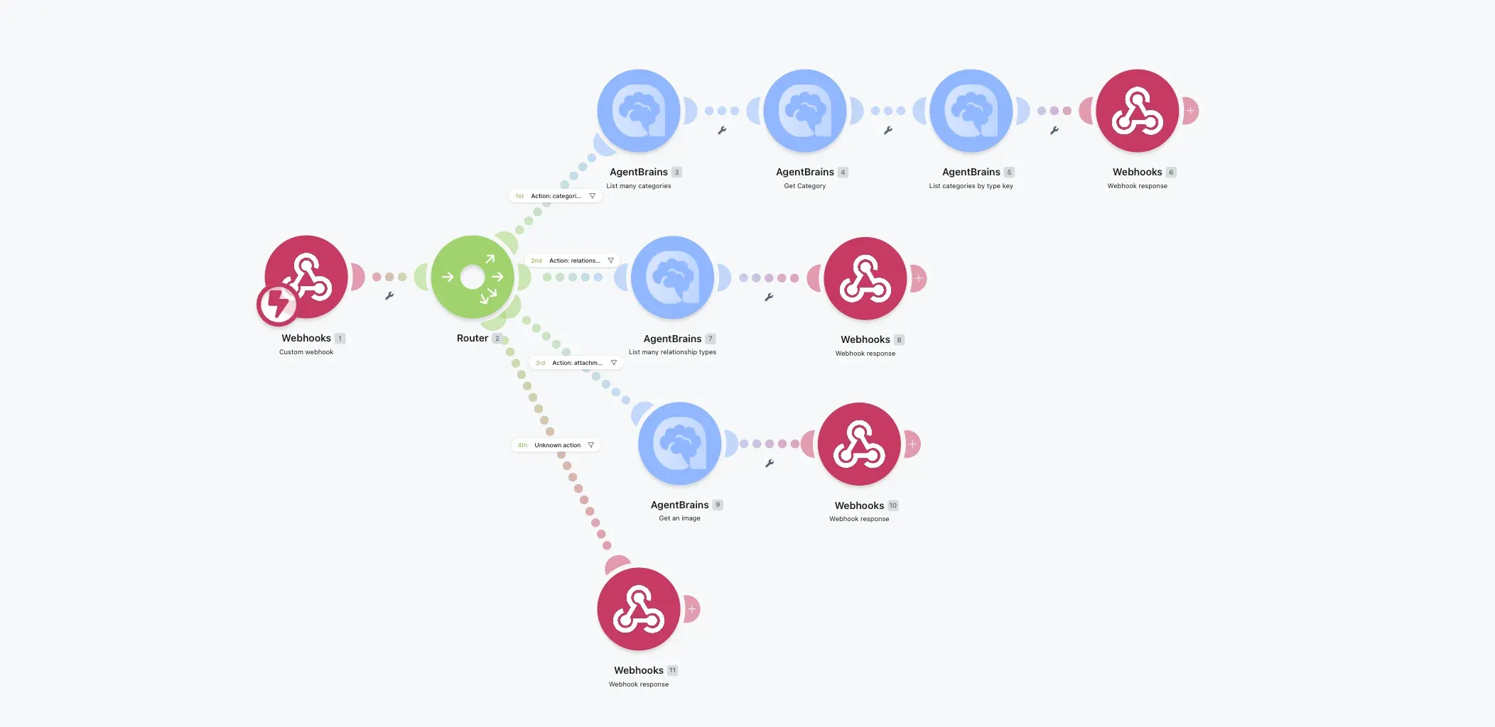 AgentBrains - Knowledge Base Explore