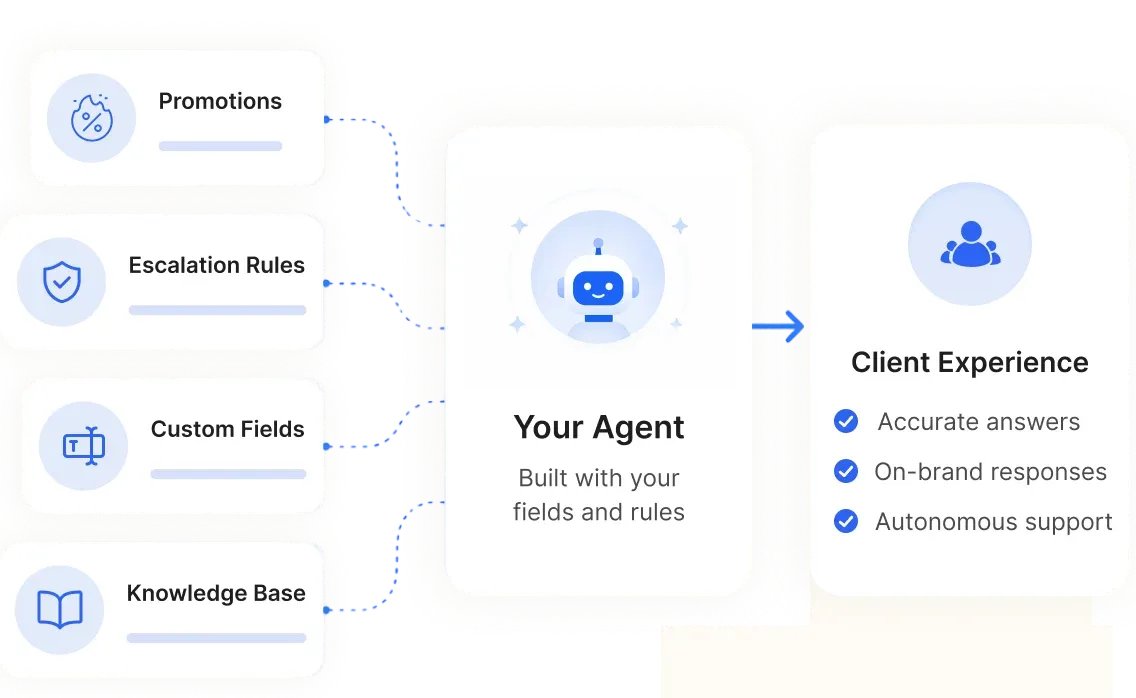 As the Agent Builder