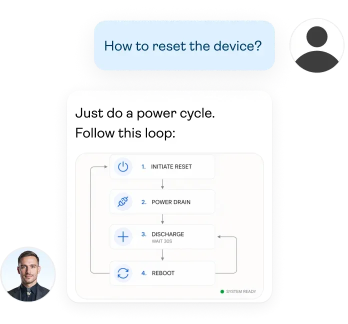 Show Diagrams