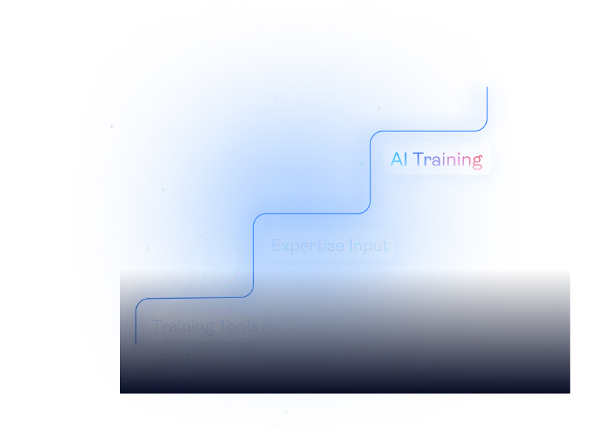 Social Continuous Improvement