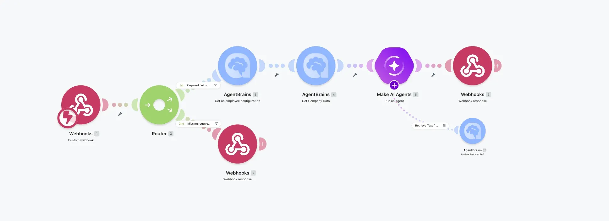 AgentBrains - Sales Agent Context Flow