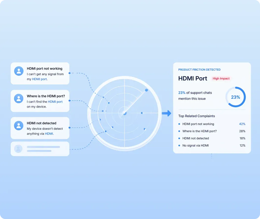 Product Friction Radar