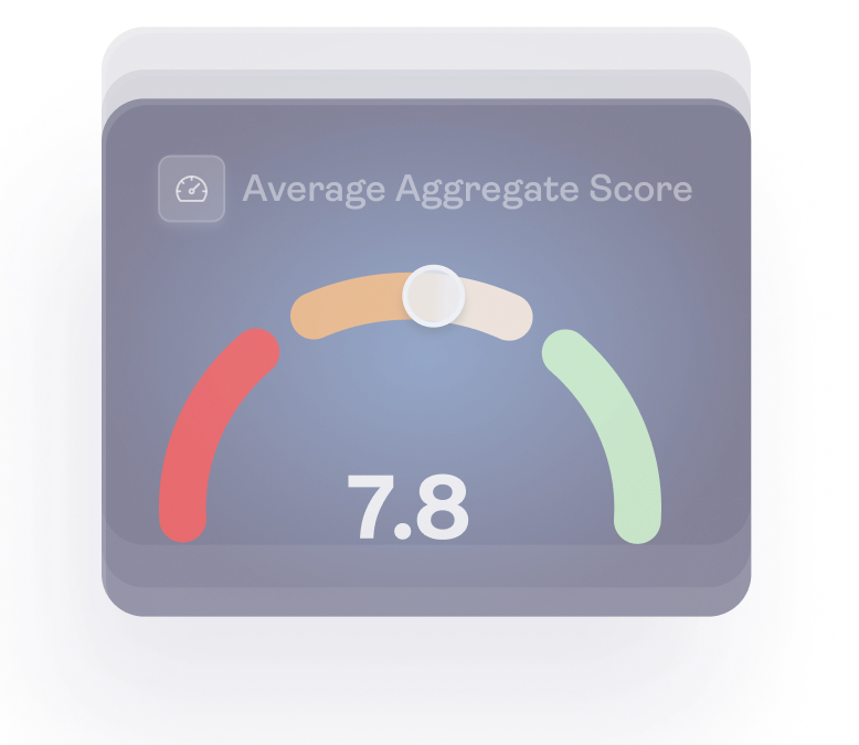 The Aggregate Quality Score
